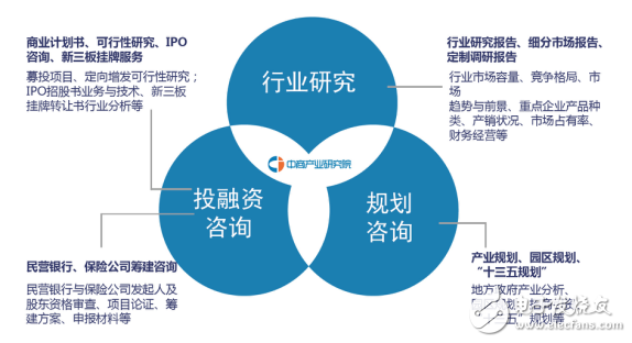 未來五年我國水下機器人行業市場的前景調查