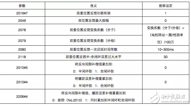 為Power BI構建必應新聞模板的方法