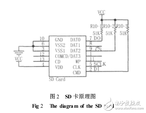 基于MSP430單片機(jī)的SD卡讀寫，并建立fat文件系統(tǒng)