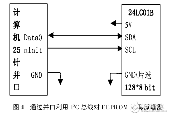 EEPROM基于I~2C總線的一種讀寫方法