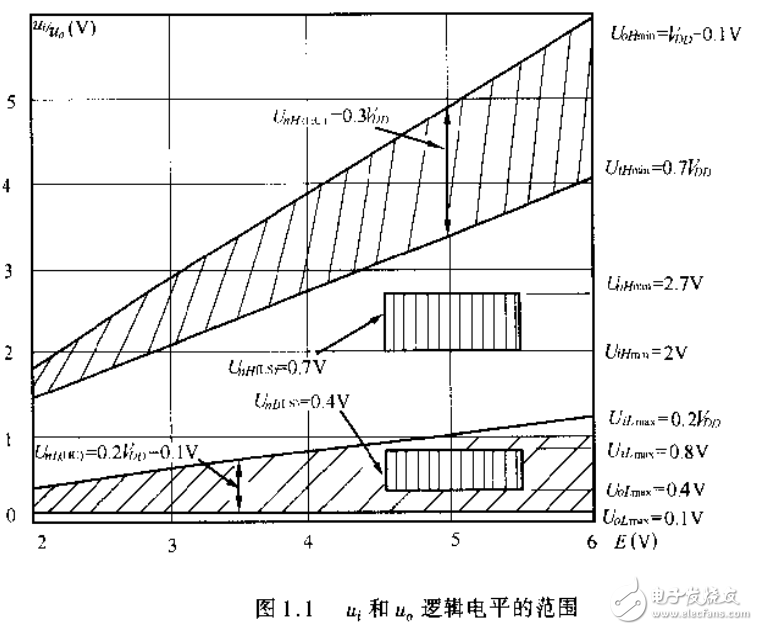 常用集成電路電子元器件手冊 