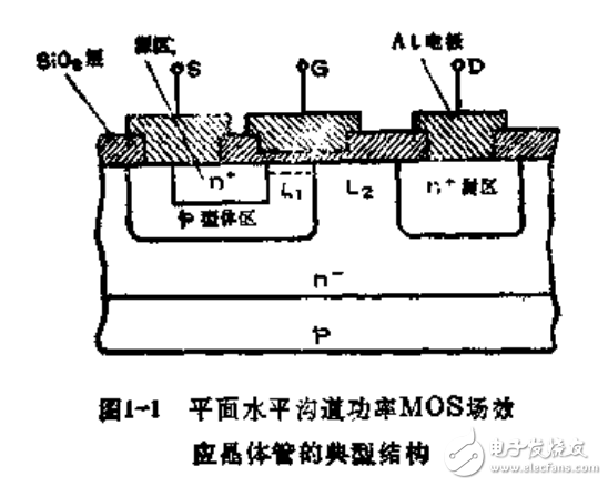 VMOS功率場效應晶體管及其應用