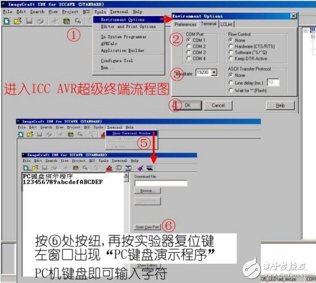 PC-SL-AVRAD演示程序