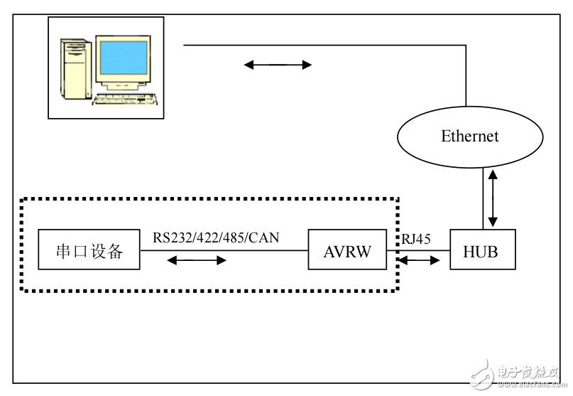 AVRWEB產(chǎn)品說明