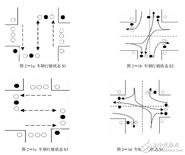 交通燈控制系統(tǒng)設(shè)計(jì) 