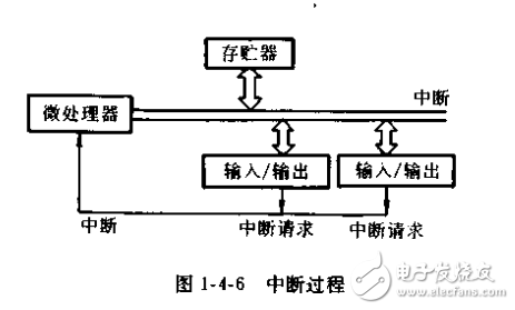 家用電器單片機(jī)控制系統(tǒng)的制作與檢修