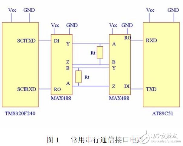 DSP與C51的串行通信模式