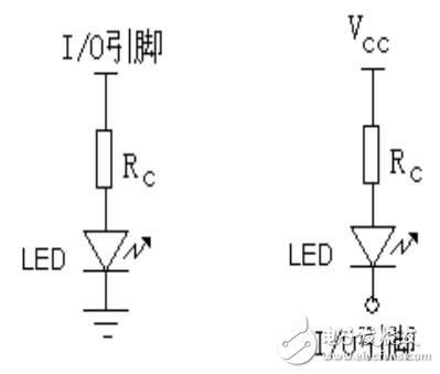 基于PIC單片機的顯示技術設計指南