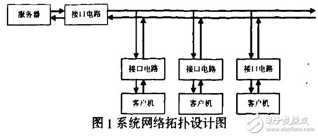 基于AT89S52的網(wǎng)絡(luò)控制系統(tǒng)設(shè)計應(yīng)用