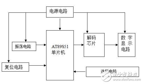 基于AT89S52的呼叫系統設計