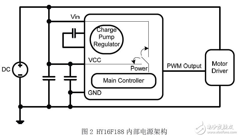 HY16F188的電子血壓計設計