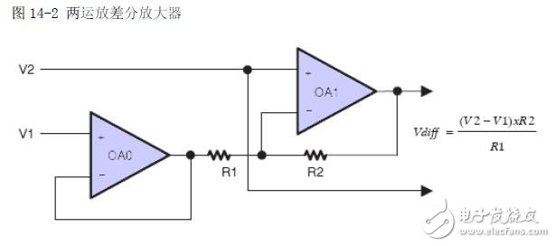 基于MSP430F2的OA運算放大器設計