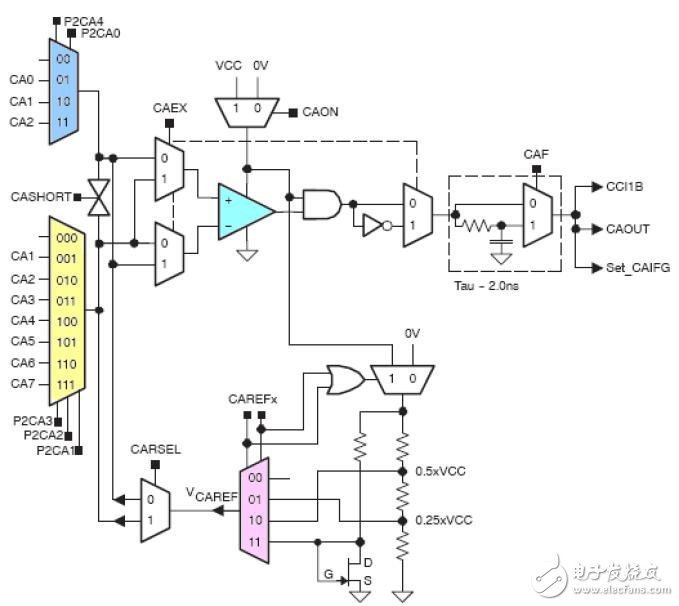 基于MSP430F2的比較器A設計應用