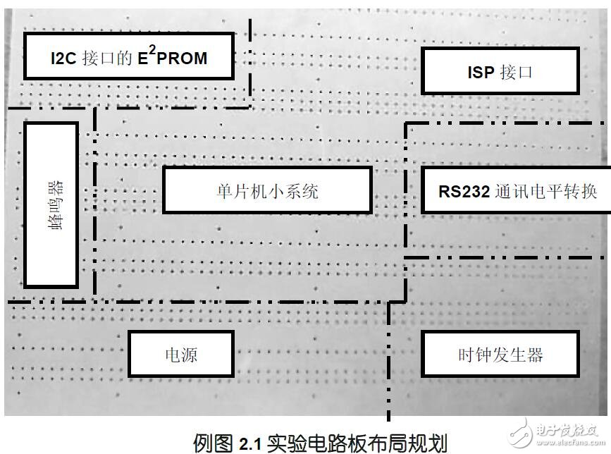 基于ATmega的AVR單片機介紹