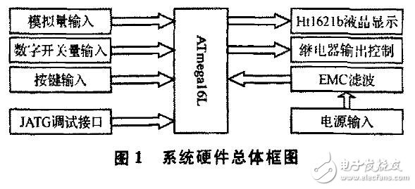 基于AVR的汽車空調控制器設計應用