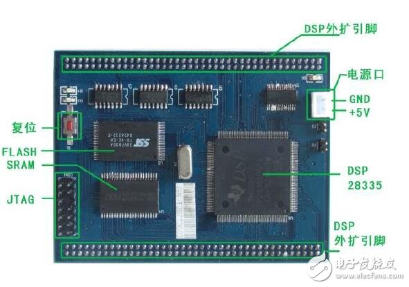 基于YXDSP-F28335的用戶指南