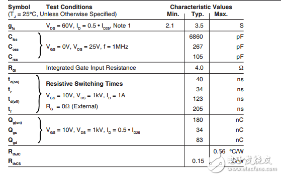 ixtl2n450高電壓功率MOSFET