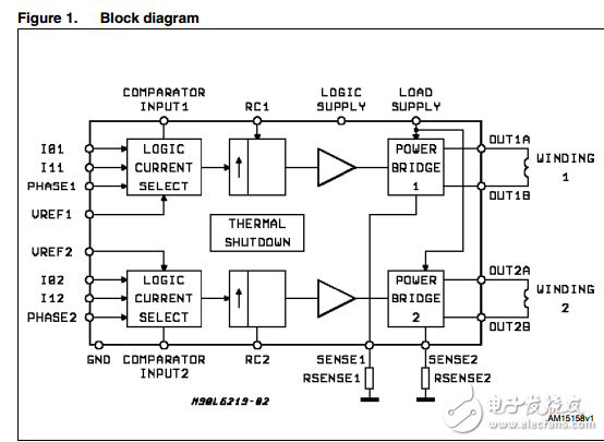 L6219DSA步進(jìn)電機(jī)驅(qū)動(dòng)器?生產(chǎn)數(shù)據(jù)表