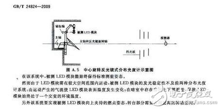 關(guān)于分布光度計(jì)的種類(lèi)