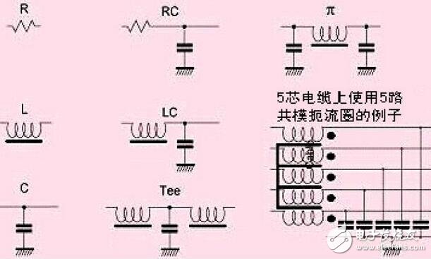 如何利用倍頻信號濾波的非規(guī)則圖像動態(tài)特征