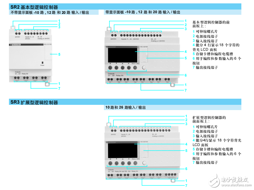 Zelio Logic邏輯控制器的型號及軟件的介紹