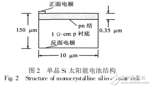 單晶硅太陽能電池結構與工藝仿真及其性能分析