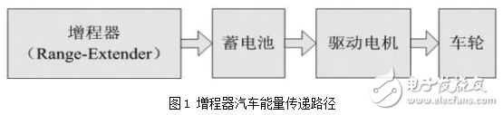 増程器的概念與汽車能量傳遞路徑的介紹及車載甲醇發電給動力電池充電