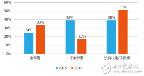 開放網絡光層面臨的主要挑戰及開放光網絡傳輸系統的關鍵技術介紹