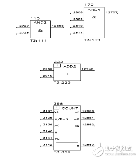 DCS500應用功能塊