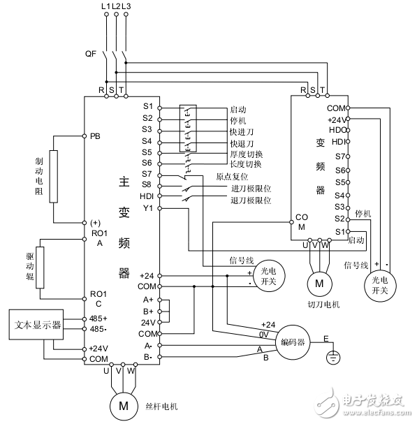 Goodrive12系列旋切機專用變頻器附加說明書