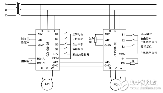 雙變頻拉絲機專用變頻器說明書