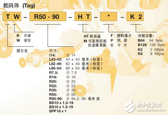 RFID成為自動化控制發(fā)展新趨勢