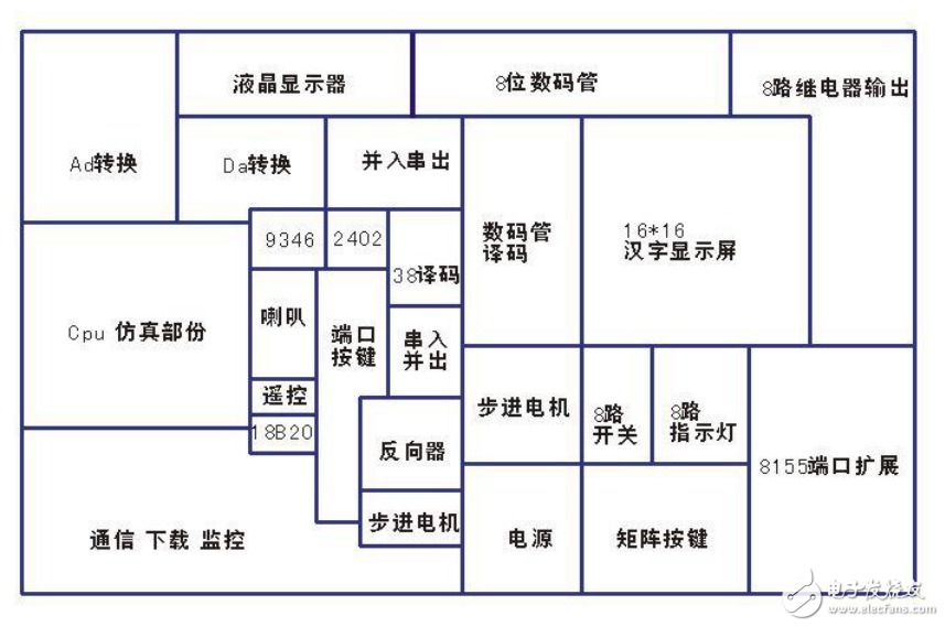 基于xl1000單片機綜合仿真實驗儀 