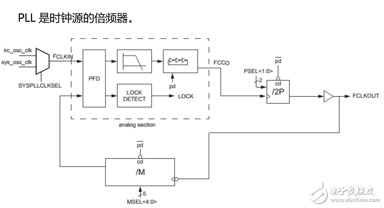 ARM Cortex-M0 LPC1114基礎手冊,知識全面