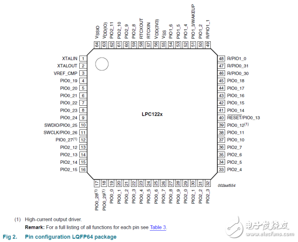 LPC122x DS Simp_Chinese 中文數據手冊