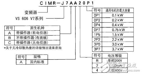 小型通用矢量控制變頻器操作指南