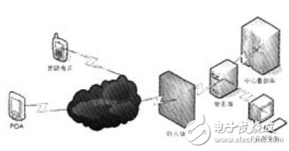 基于PDA的防誤操作的系統(tǒng)設(shè)計(jì)