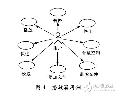 基于Linux的MP3設計與實現