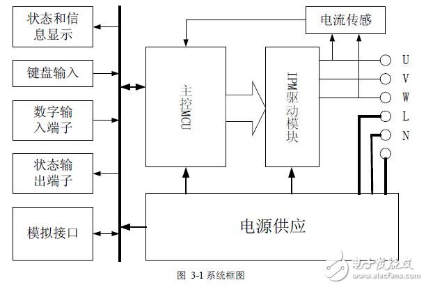 基于AC的SPMC75變頻器的應用設(shè)計