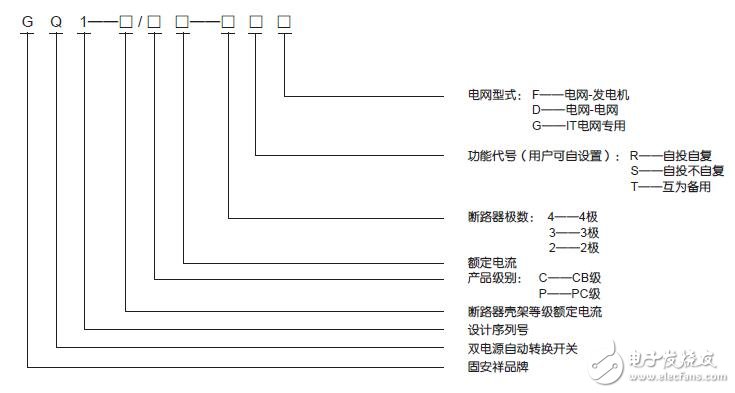 基于GQ1的雙電源自動轉換開關設計