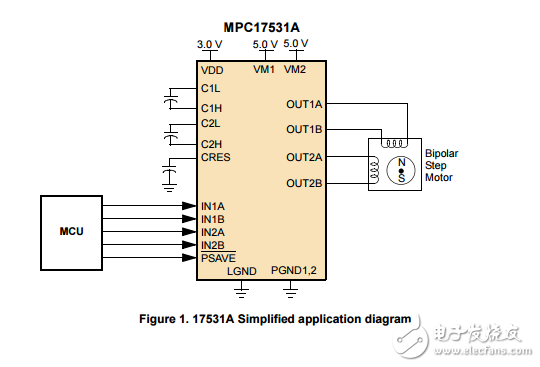 700毫安雙H橋電機驅動器與3V兼容邏輯IO，MPC17531A