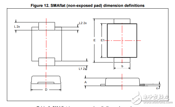 stps3l45af功率肖特基整流器數(shù)據(jù)表