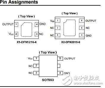 AH3360高靈敏度微單極霍爾效應(yīng)開關(guān)