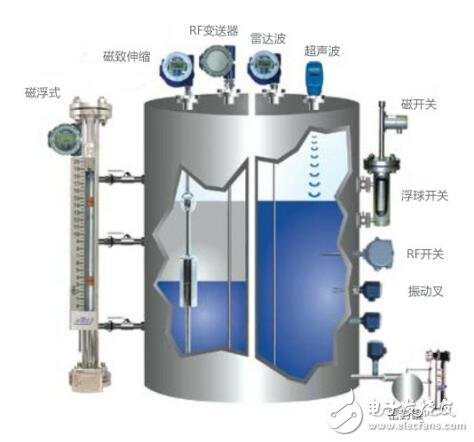 簡析壓力傳感器在液位測量的應(yīng)用及原理