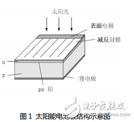 太陽電池特性測試的實驗目的和實驗目的的介紹