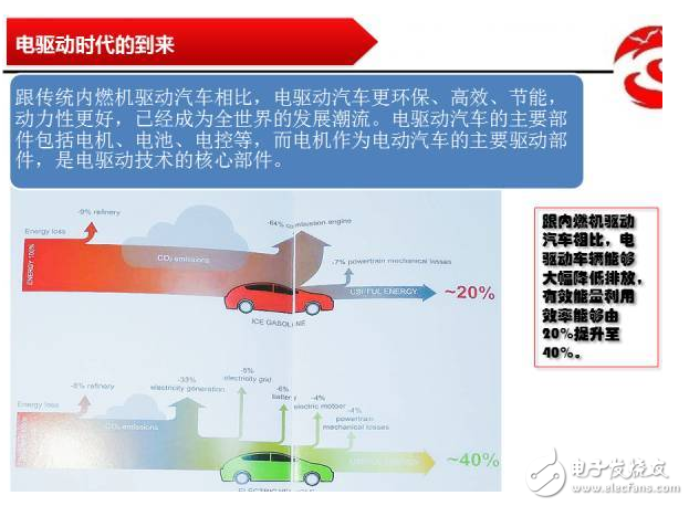 動力電機的基本原理、構(gòu)造和分類的介紹