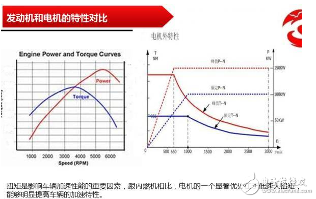 動力電機的基本原理、構(gòu)造和分類的介紹