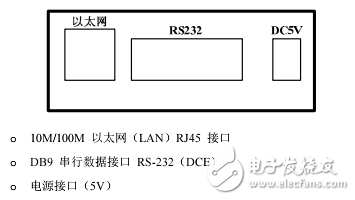 HT系列無線路由器用戶手冊