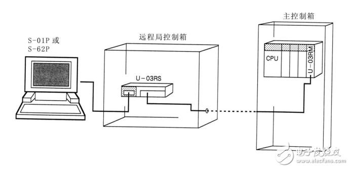 U―03RM/U―03RS技術資料