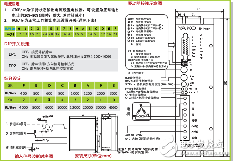 YKB3722MA細分驅動器應用手冊